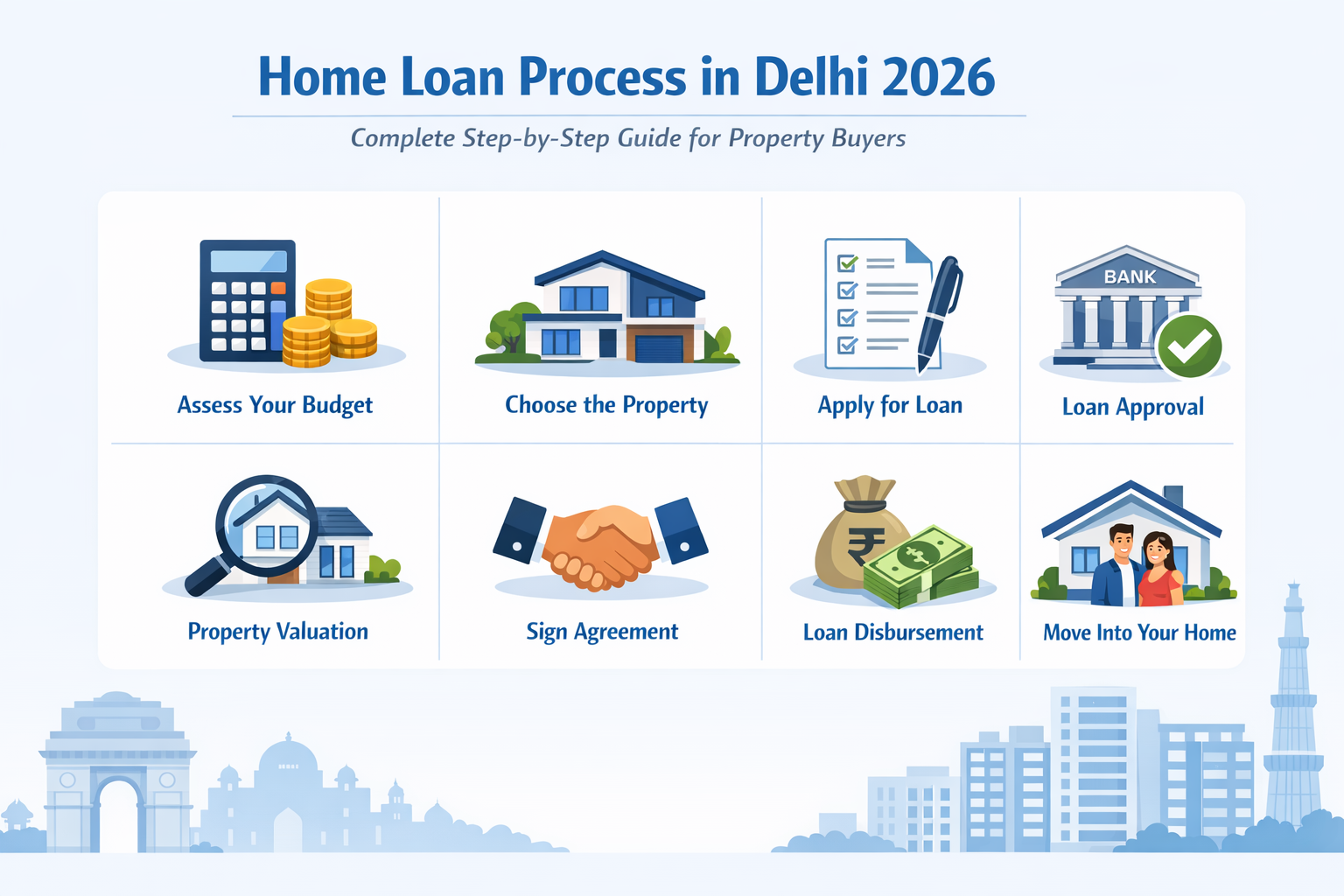 Home Loan 2026